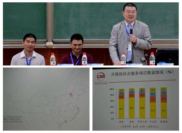 China religion survey