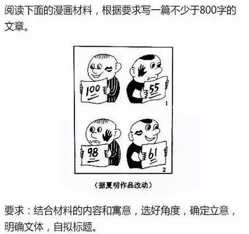 Examination question