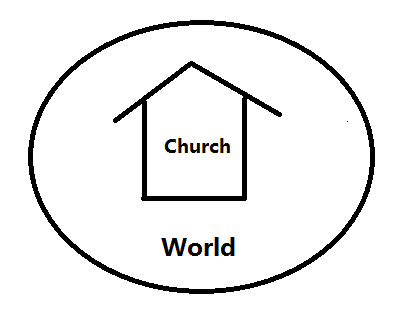The world and church