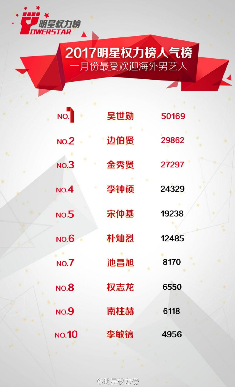 Famous Korean Male Celebs in China